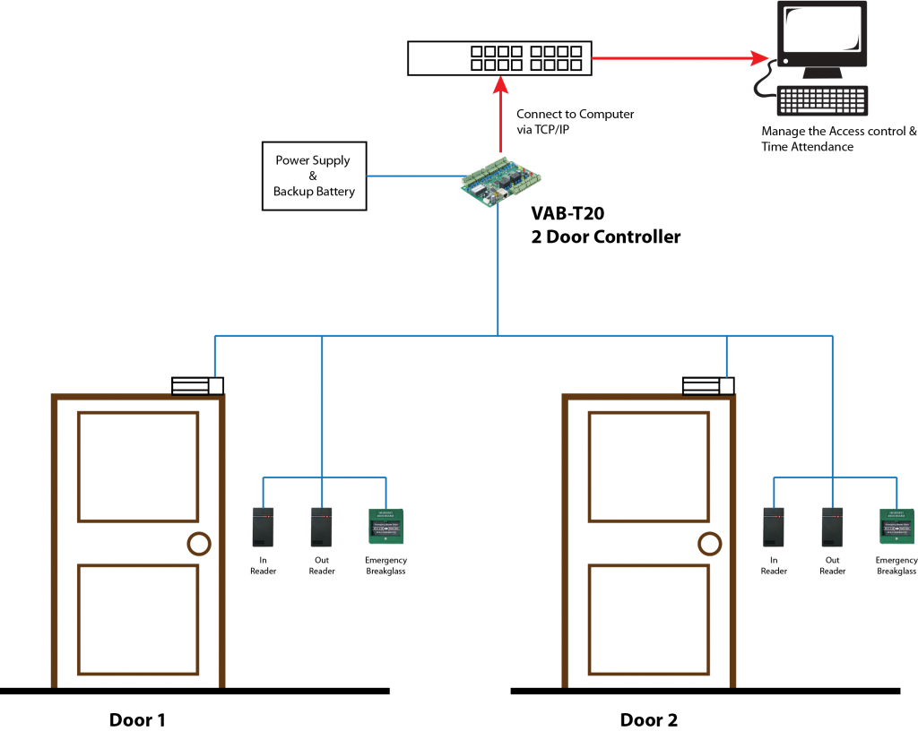 Best Multi Door Access Control System Company In Pune|Nabarcom door security devices wiring diagrams 